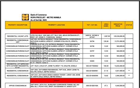 metrobank foreclosed properties 2023 philippines